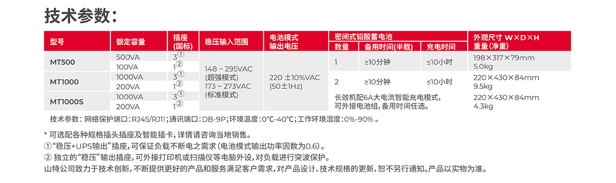 山特+MT500+1000+系列产品彩页-2.jpg