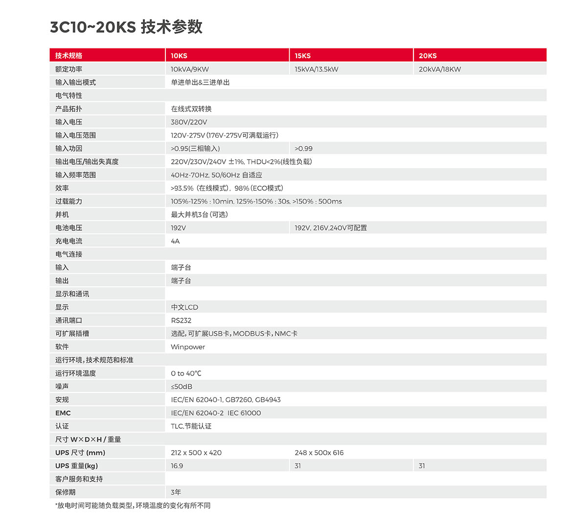 城堡系列塔式 3C10-20K 产品彩页-4.jpg