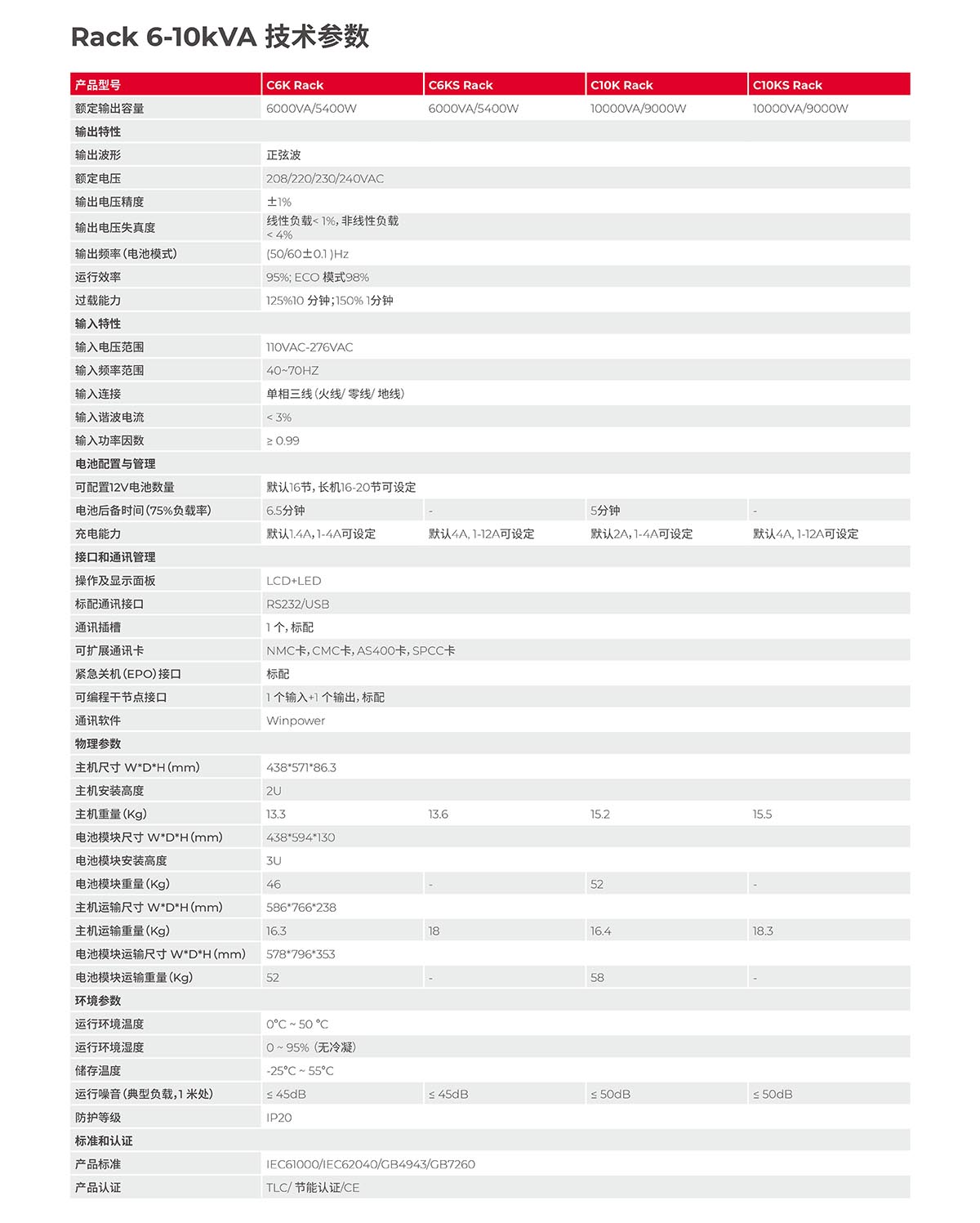 城堡系列机架式 C1-10kVA Rack 产品彩页-5.jpg