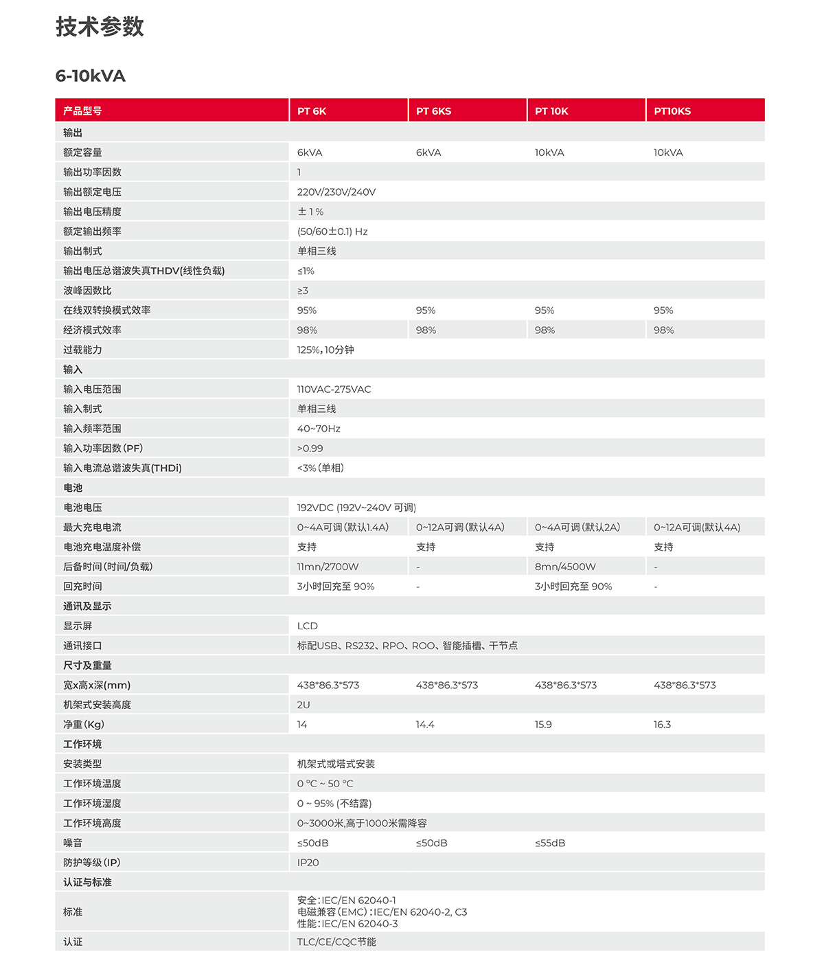 灵霄系列 PT 3000（6-20kVA）产品彩页-3.png