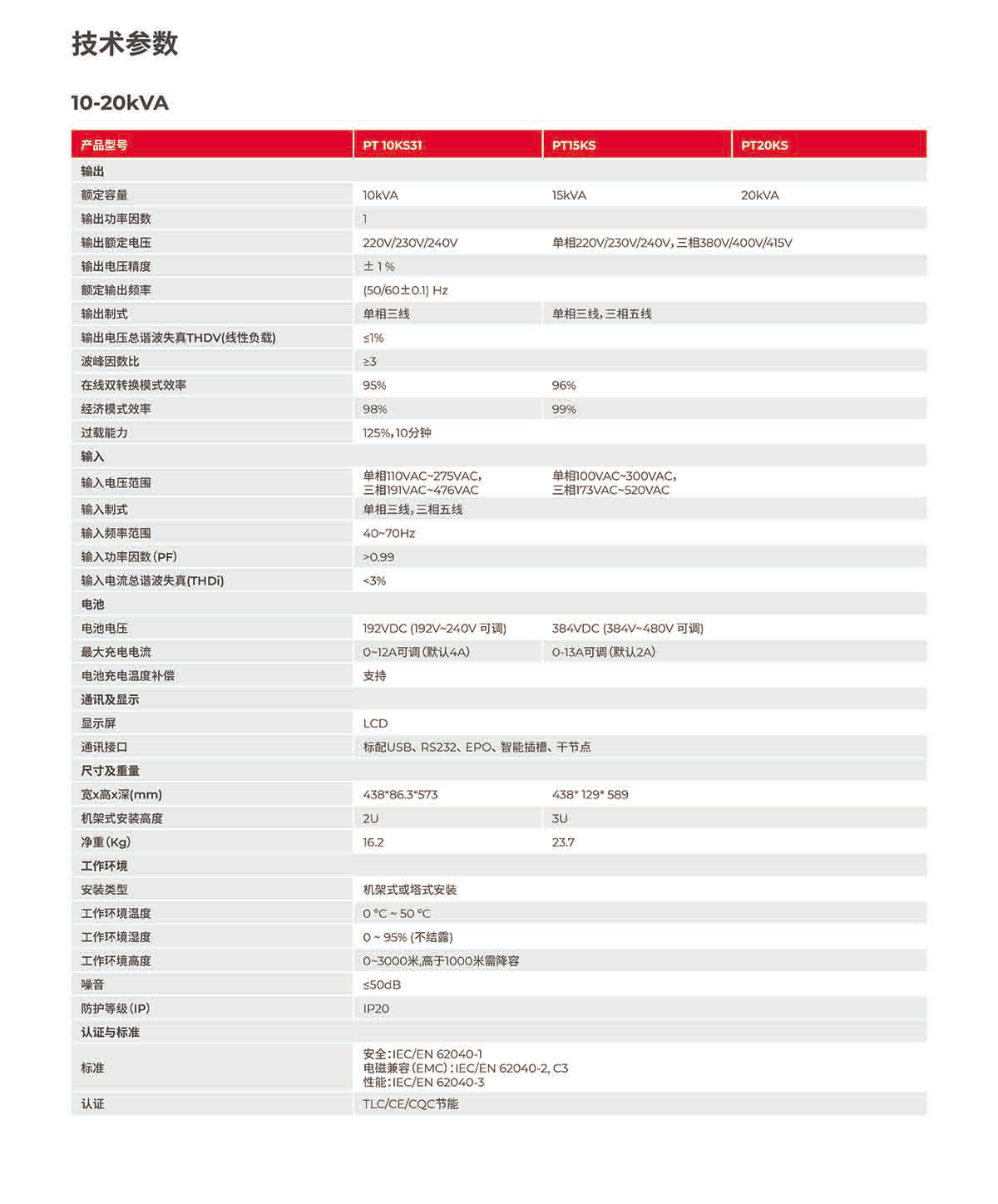 灵霄系列 PT 3000（6-20kVA）产品彩页-4.jpg