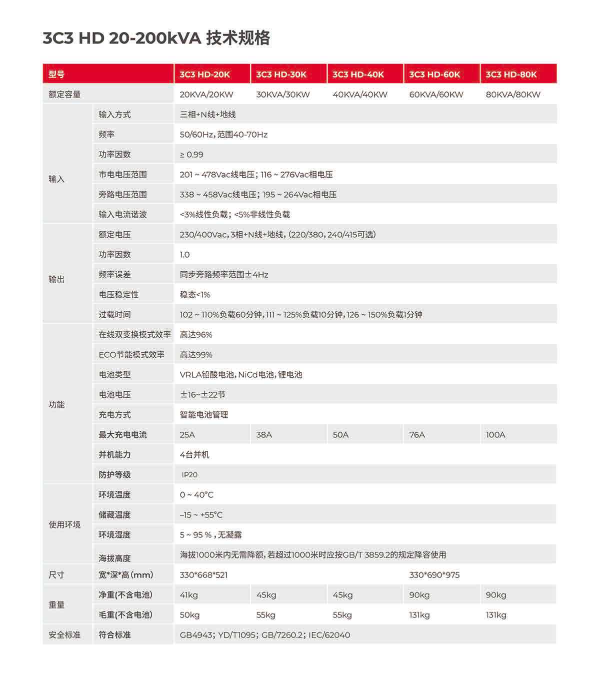 城堡系列 CASTLE 3C3 HD 20-200K 产品彩页-4.jpg