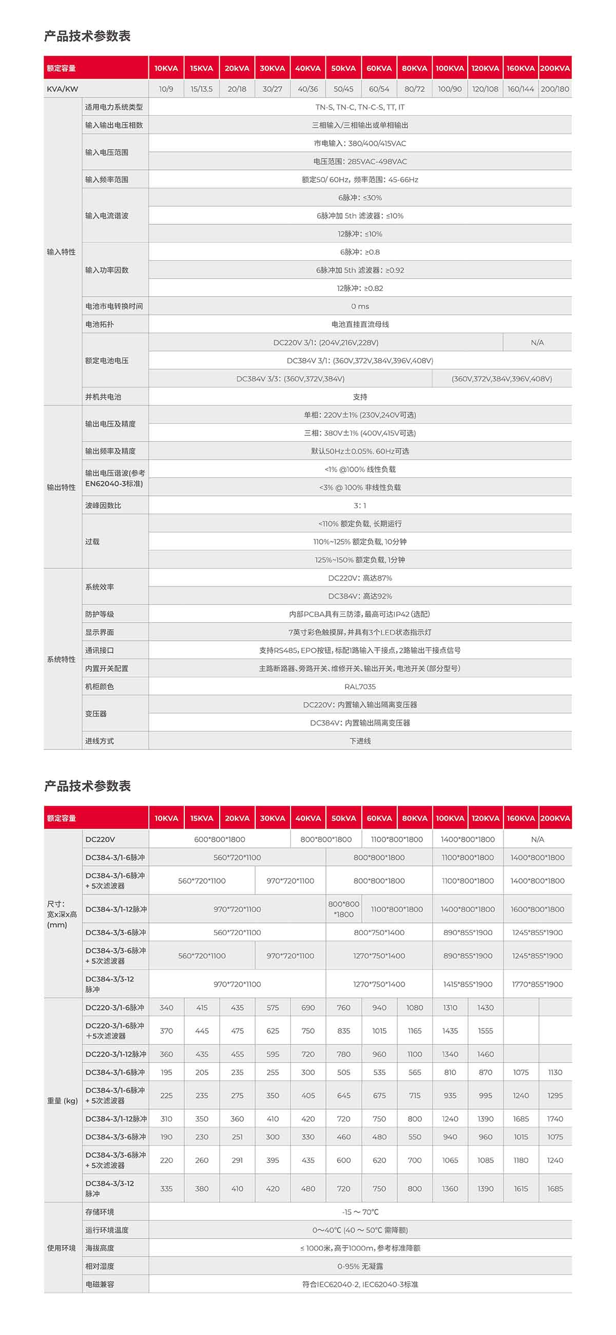 山特SIU系列工业级UPS (10-200KVA) 产品彩页-3.jpg