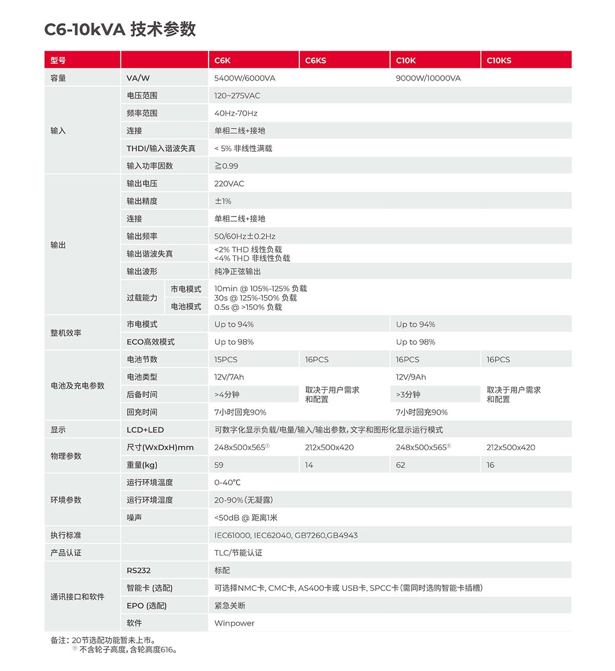 城堡系列塔式 C1-10K 产品彩页-4.jpg