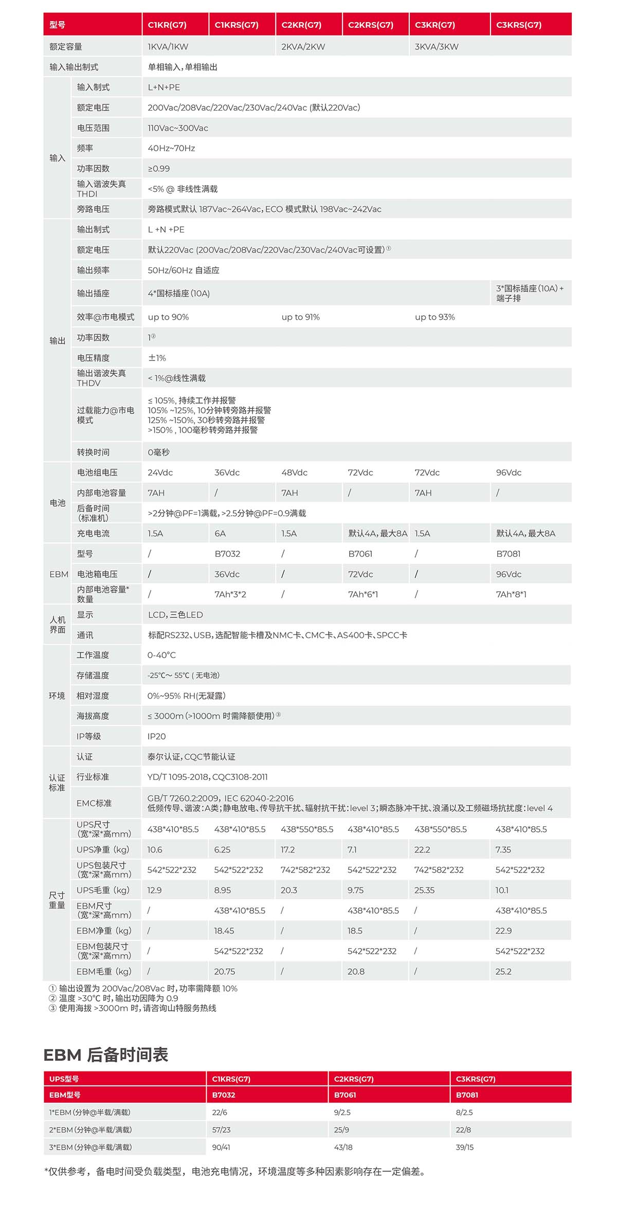 城堡系列CASTLE G7产品彩页(1)-4.jpg
